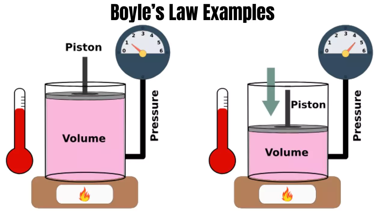 Boyle’s Law Examples