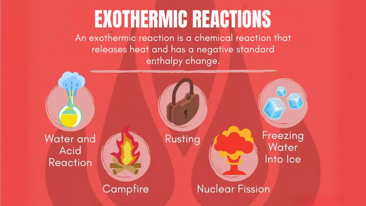 Examples of Exothermic Reaction