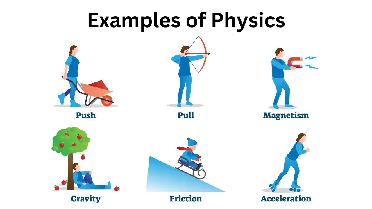 Examples of Physics